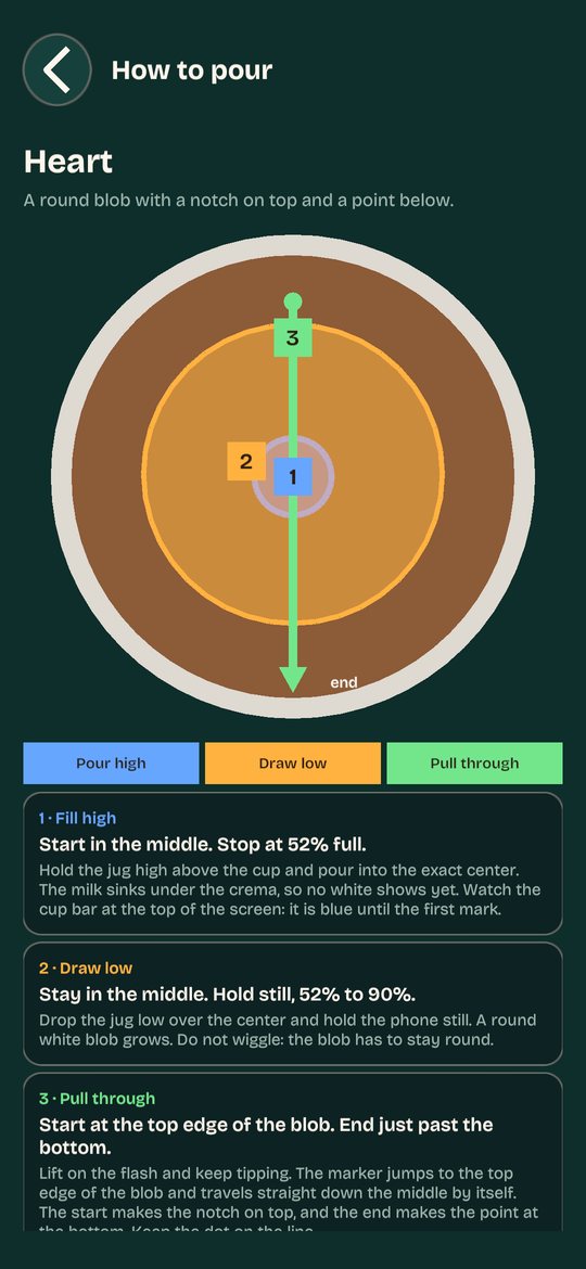 Pitcher Perfect: how to pour a heart