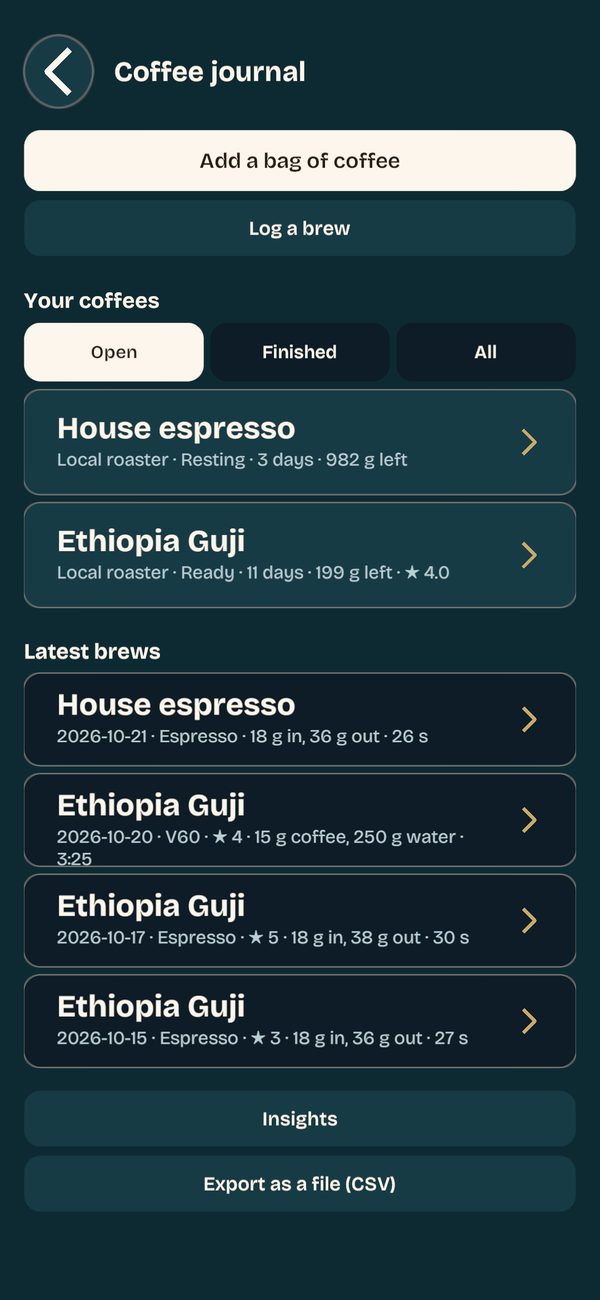 The coffee journal